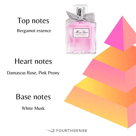 miss dior perfume notes|miss dior testimonial.